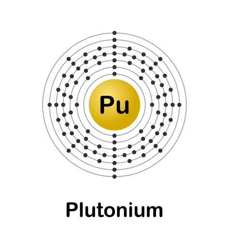 electron configuration for pu
